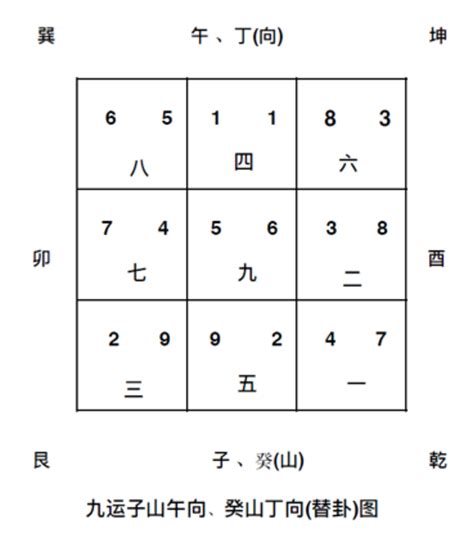 坐北向南 九運|九運坐向選擇指南